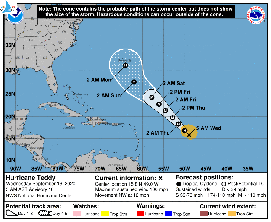 #Hurricane #Teddy Discussion Number  16NWS National Hurricane Center Miami FL       AL202020500 AM AST Wed Sep 16 2020Teddy continues to quickly intensify.  The latest satellite images shows that a ragged eye is present, although microwave images show it is closed in the low-levels.  Satellite intensity estimates earlier were between 77- 90 kt, and the initial wind speed is set to 85 with the increasing organization.  The environment appears to be ripe for rapid intensification with light shear, warm water, and a solid ring present on overnight 37 GHz microwave data.  Thus a 30-kt wind increase will be forecast for the first 24 hours from the 6Z initial wind speed of 80 kt.  After that time, there could be an increase in shear from the mid-oceanic trough, which should level off the wind speed, along with possibly an increase in mid-level dry air.  At long range, Teddy could also be affected by the cold wake from Paulette.  The intensity forecast is also uncertain considering the guidance is still catching up to the higher current intensity, but most everything shows a large major hurricane for the bulk of the forecast period, and so does the official forecast.Teddy is moving northwestward at about 10 kt.  A mid-tropospheric high should steer the hurricane in that general direction and speed throughout the forecast period until early next week when a turn to the north-northwest is possible ahead of a mid-latitude trough.  The biggest change to note that guidance has almost unanimously shifted westward at long range, seemingly due to a stronger central Atlantic ridge, and the NHC forecast is also moved in that direction. Unfortunately, this change does increase the threat to Bermuda, which was just hit by Hurricane Paulette, but remember the average track error at 5 days is roughly 200 miles.FORECAST POSITIONS AND MAX WINDSINIT  16/0900Z 15.8N  49.0W   85 KT 100 MPH 12H  16/1800Z 16.8N  50.0W   95 KT 110 MPH 24H  17/0600Z 18.3N  51.5W  110 KT 125 MPH 36H  17/1800Z 19.7N  52.9W  115 KT 130 MPH 48H  18/0600Z 21.3N  54.6W  115 KT 130 MPH 60H  18/1800Z 22.7N  56.1W  110 KT 125 MPH 72H  19/0600Z 24.2N  57.8W  105 KT 120 MPH 96H  20/0600Z 27.5N  62.0W  100 KT 115 MPH120H  21/0600Z 31.0N  64.0W   95 KT 110 MPH