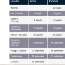 Education campaign 2018 Palinuro Stops - Campagne istruzione 2018 Palinuro Le sosteTaranto 23 luglio	              Kos (Grecia) 30 luglio - 2 agosto	Istanbul  (Turchia)	6 agosto - 11 agosto	​Costanza (Romania)	13 agosto - 16 agosto	​Batumi (Georgia)	23 agosto - 26 agosto	​Argostoli-Cefalonia (Grecia)	7 settembre - 10 settembre	​Reggio Calabria	13 settembre - 16 settembre	 Portoferraio	20 settembre - 21 settembre	 Livorno	22 settembreNave Palinuro is engaged in his 54th Education Campaign. The embarked marshal students will learn on board the nautical and maritime sciences thus acquiring a direct knowledge of the various activities associated with the exercise of the profession of "going by sea" in order to root an adequate mastery and confidence with the future work environment. The Palinuro campaign will take them to the ports of Kos (Greece), Istanbul (Turkey), Costanza (Romania), Batumi (Georgia) and Argostoli - Kefalonia (Greece).