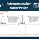 RAISING AN ANCHOR UNDER POWER<br /><br />1) Motor forward VERY slowly as you take in the rode. Do not override the rode and foul your prop. <br /><br />2) As the rode becomes vertical the anchor should  break free of the bottom. If the anchor does not come free, cleat the rode and motor slowly upwind until it frees.  <br /><br />3) Retrieve the anchor and clean it before bringing it aboard. Maneuver carefully so that the anchor or chain does not damage the hull.<br /><br />#USSailing #RaisingAnchor