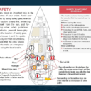 Safety Checklist for Cruising <br />Safety plays an important role in the success of your cruise. Avoid accidents by using safety gear, exercising caution around fire, protecting yourself from the sun, and following other safety guidelines.Familiarize yourself thoroughly with the location of safety gear, how to use it, and the quickest way out from down below. Ensure that the crew knows how to make an emergency call using the boat's radio.Life jackets and harnesses are frequently located in the cockpit locker or below near the companionway. The charter customer is responsible fon ensuring that the required gear is on board. Before leaving the dock: • Locate all fire extinguishers. • Try on life jackets and harnesses. • Know bow to use EPIRB, flares, and other safety gear. • Know how to use VHF radio. • Make sure the bitter end of the rescue sling line is fastened to the boat. • Know how to use crew overboard equipment. Once underway:• Practice an overboard rescue using a float. Fire extinguishers are located near the galley, the engine compartment and the cockpit. On big boats, you will often find them near a forward hatch as well. Rescue sling and horseshoe rings are often mounted on the transom or stern pulpit.<br />#USSailing #SafetyChecklistforCruising