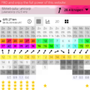 Wall Stream Timeline Photos Album