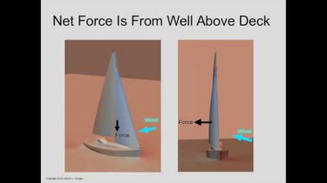 How Sails Really Work Video 2 - Jib and Mainsail